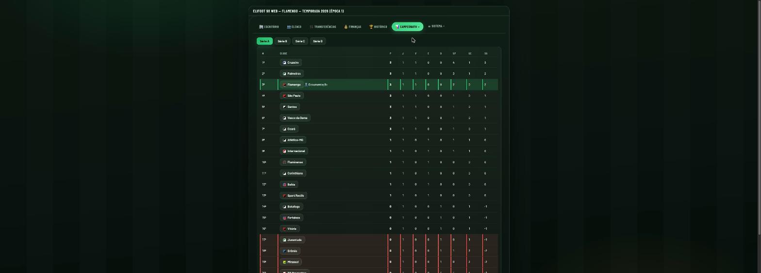Tabela de classificação da Série A com pontos, jogos, vitórias, empates, derrotas e saldo de gols