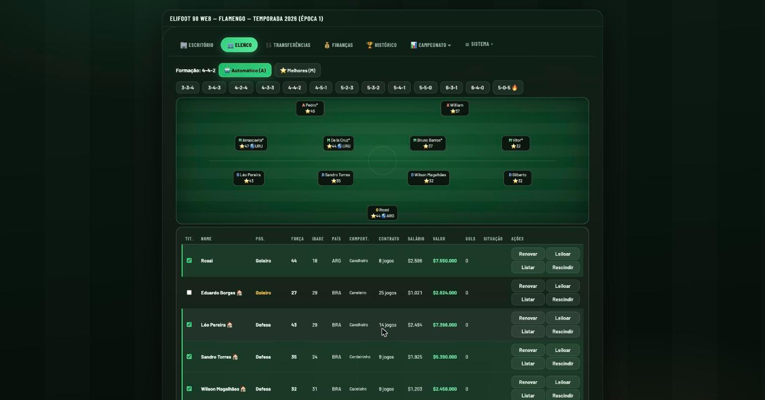 Tela de Elenco mostrando o campo tático com a escalação 4-4-2 e a tabela completa de jogadores