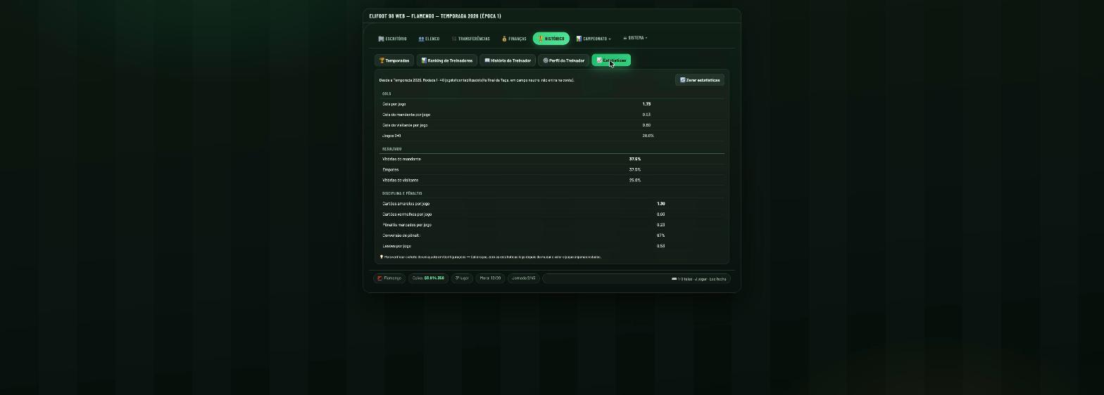 Painel de estatísticas agregadas mostrando gols por jogo, percentuais de resultado, cartões e pênaltis desde a temporada 2026
