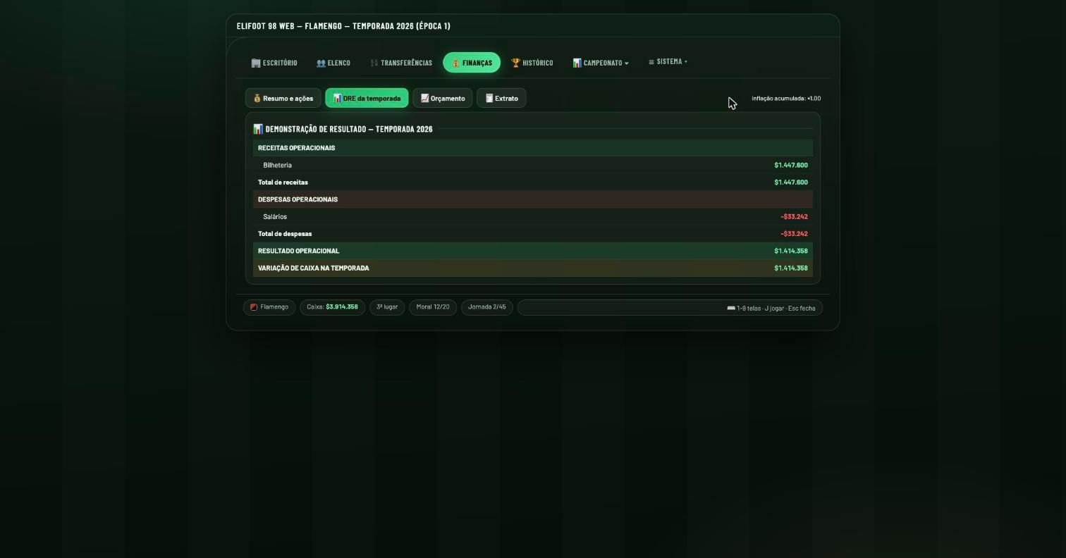 Tela de Finanças mostrando a Demonstração de Resultado da temporada com receitas de bilheteria e despesas de salários