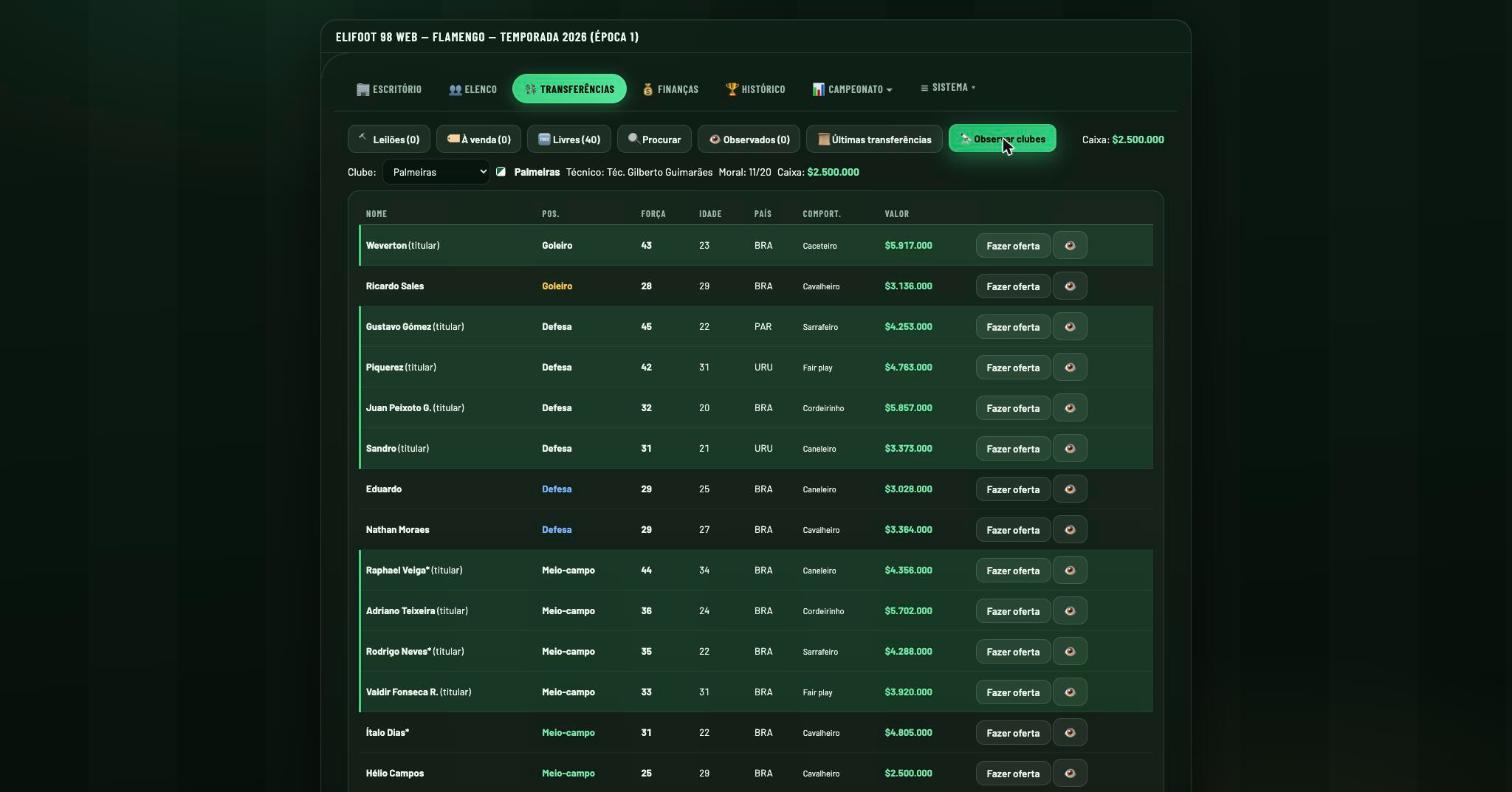 Aba Observar clubes em Transferências, mostrando o elenco completo do Palmeiras com opções de oferta